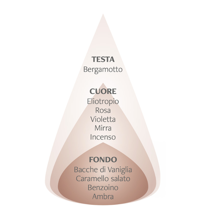 Spray ambiente - Mirra & Caramello Salato - Nasoterapia