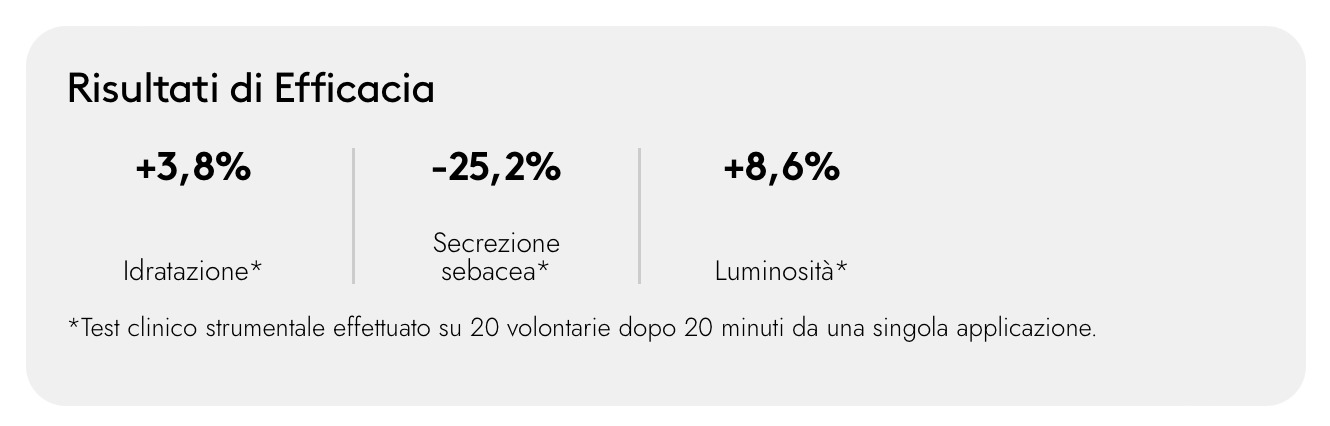 Korff - Essential Gel Detergente Purificante