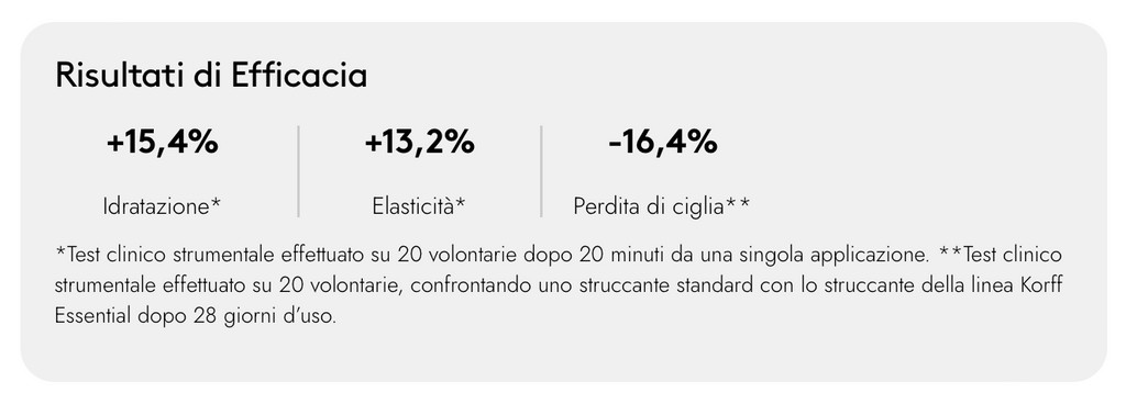 Korff - Essential Struccante Bifasico