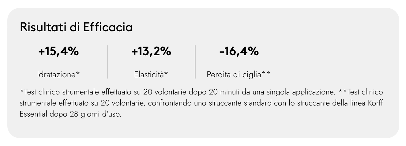 Korff - Essential Struccante Bifasico