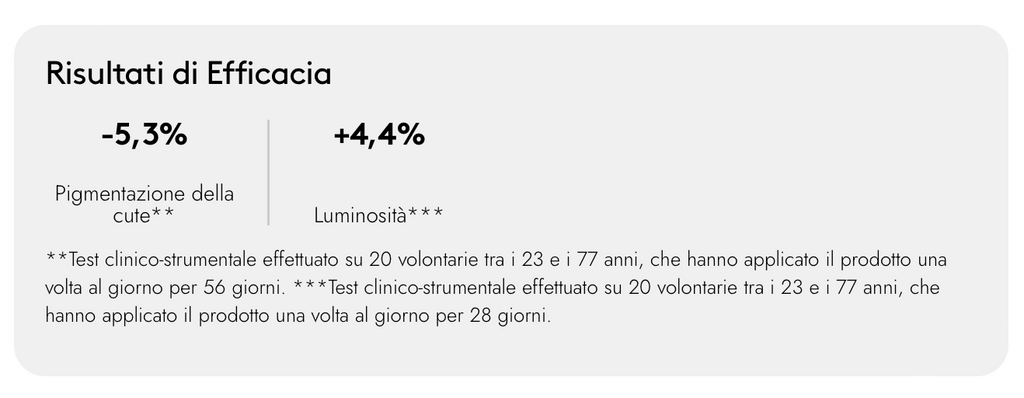 Korff - Depigmenting AHA Soluzione Esfoliante