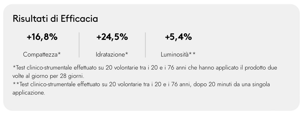 Korff - Biorevitalizing HA Siero Viso