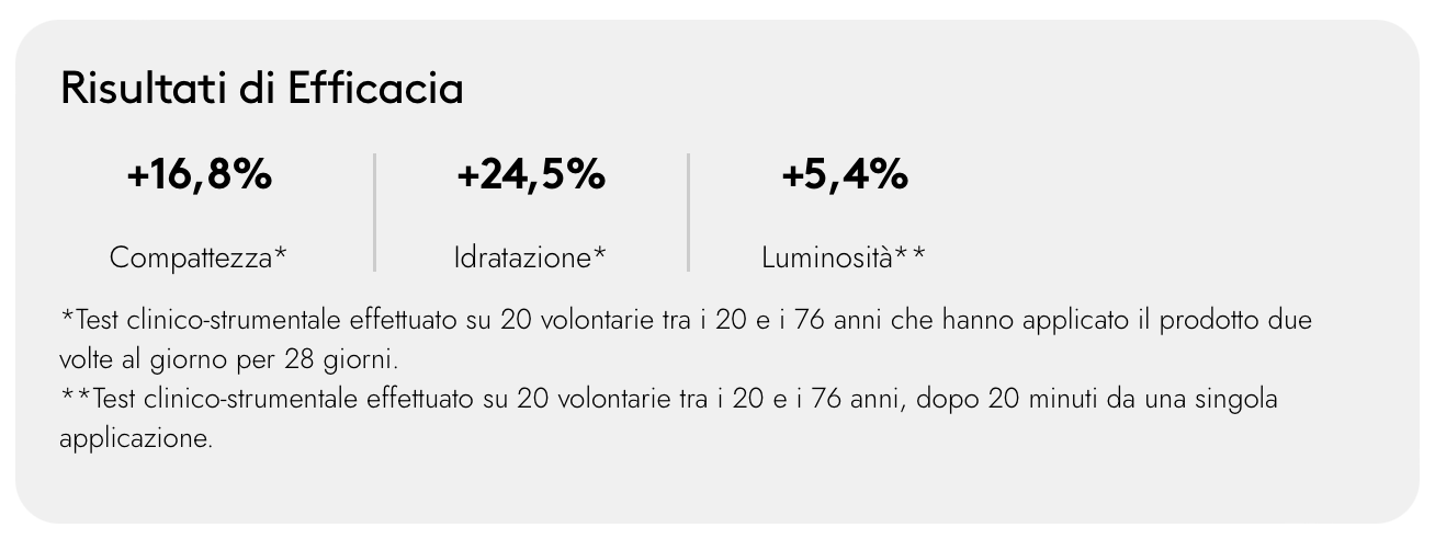 Korff - Biorevitalizing HA Siero Viso
