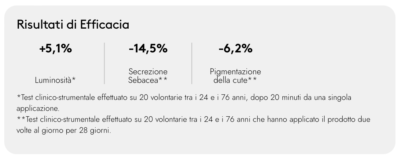 Korff - Purifying NC-DG Siero Viso