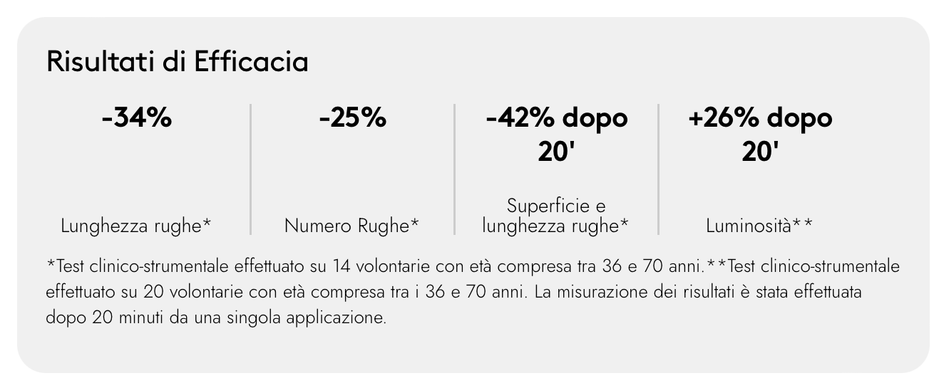 Korff - Contorno Occhi e Labbra Collagen Age Filler