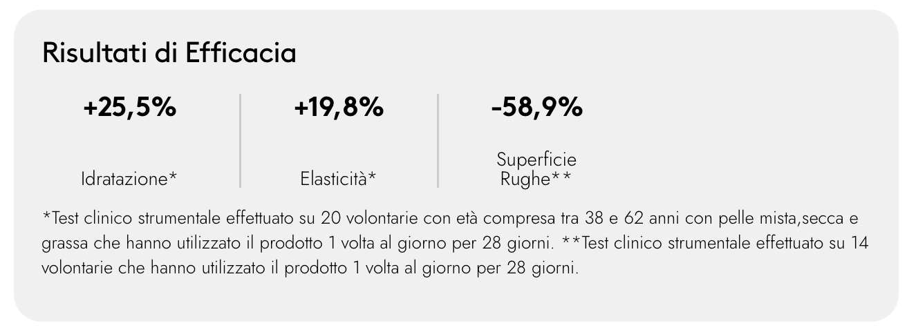 Korff - Collagen Age Filler Fiale Tonificanti Viso