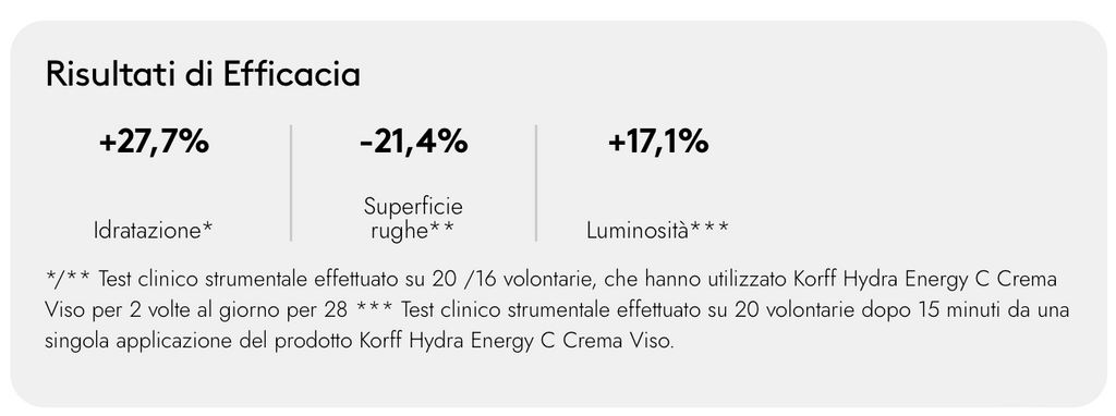 Korff - Hydra Energy C Crema Viso Sorbetto