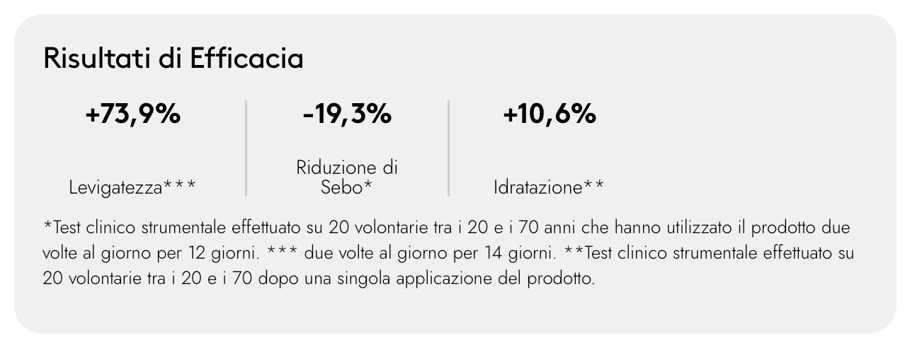 Korff - Hydra Energy C glow Detergente Enzimatico