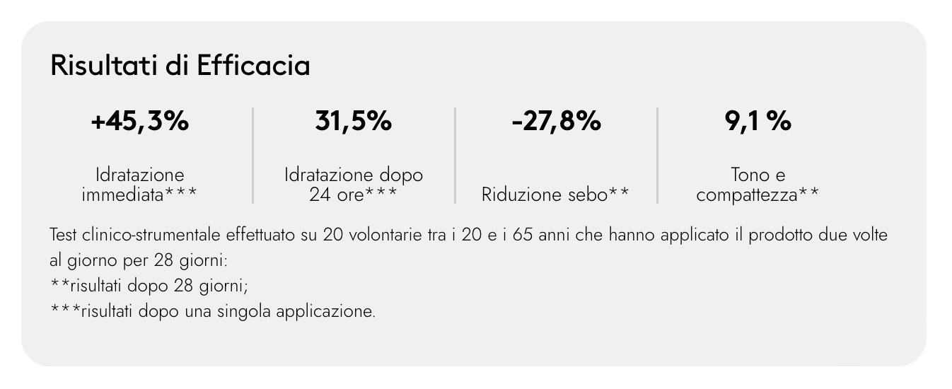 Korff - Perfect Matt NC Crema Viso Antieta Opacizzante Anti Imperfezioni