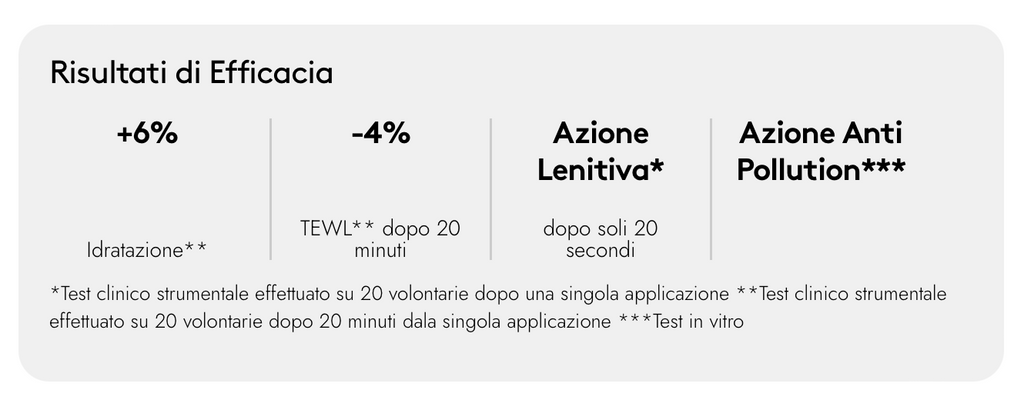 Korff - Intense Barrier Mousse Detergente Lenitiva