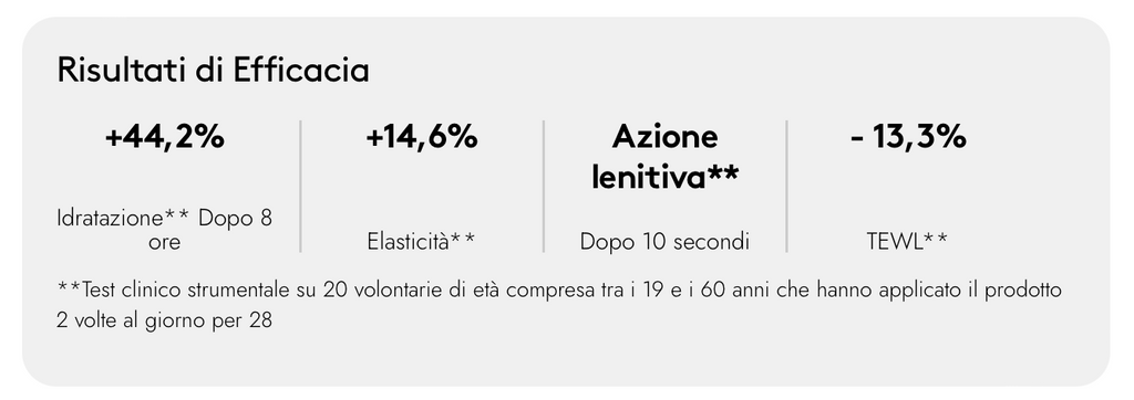 Korff - Intense Barrier Crema Viso