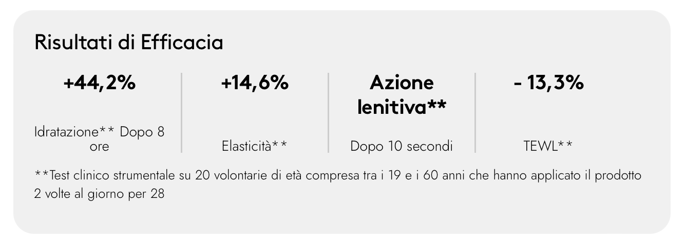 Korff - Intense Barrier Crema Viso