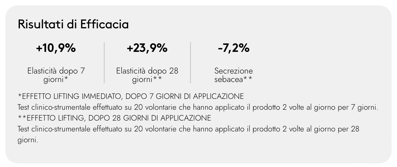 Korff - Lifting 40-76 Crema Viso Gel