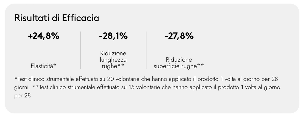 Korff - 3D Sculpt Crema Viso e Collo
