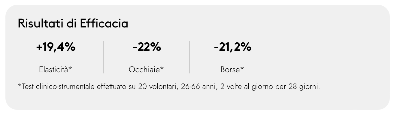 Korff - Eye Zone Contorno Occhi Borse e Occhiaie