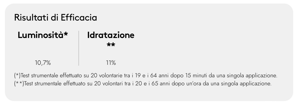 Korff - Cure Make Up - Base Illuminante