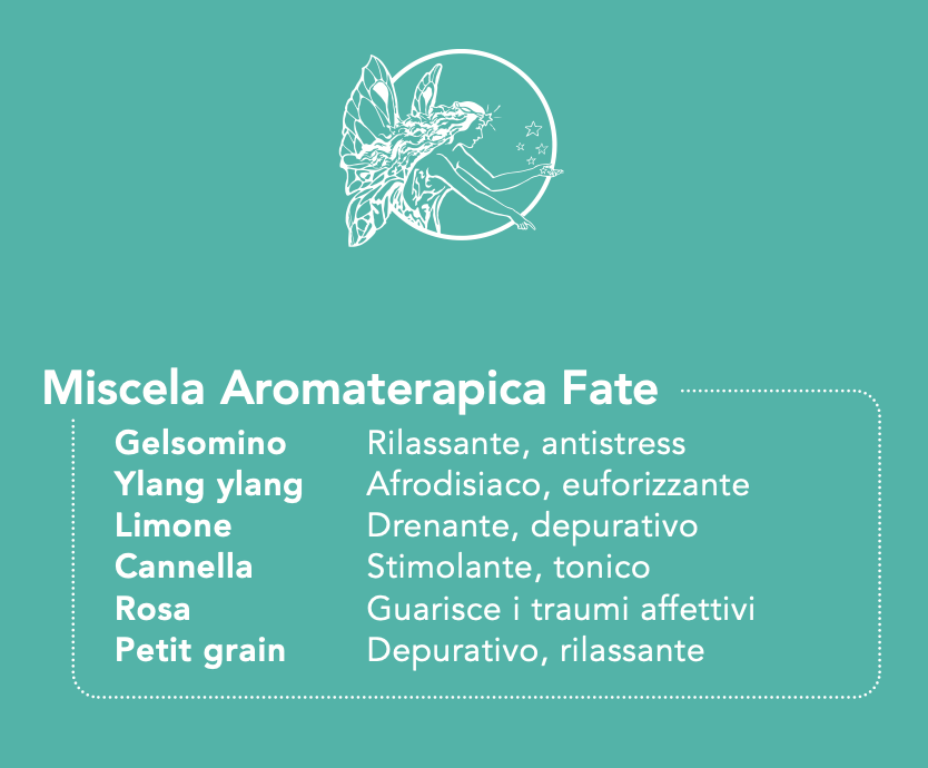 Erboristeria Magentina - Profumo delle Fate