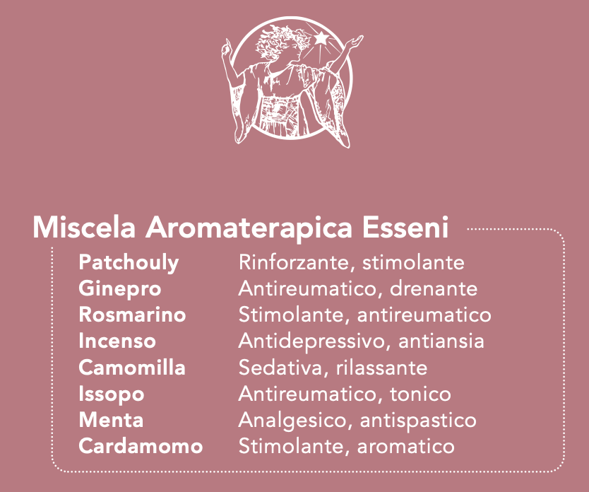 Erboristeria Magentina - Shampoo Doccia degli Esseni