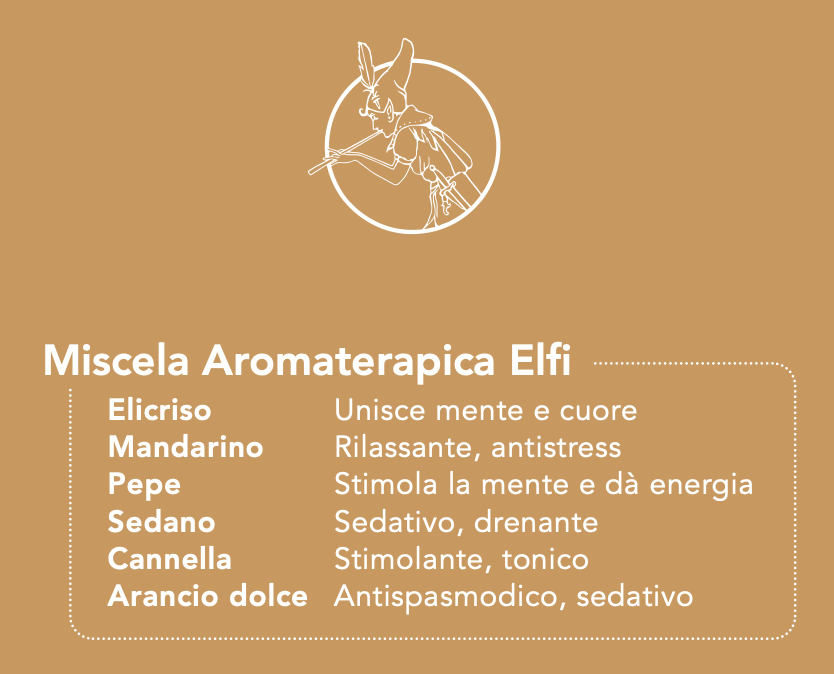 Erboristeria Magentina - Shampoo Doccia degli Elfi