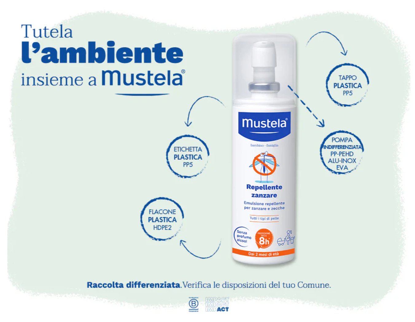 Mustela - Repellente Zanzare & Zecche