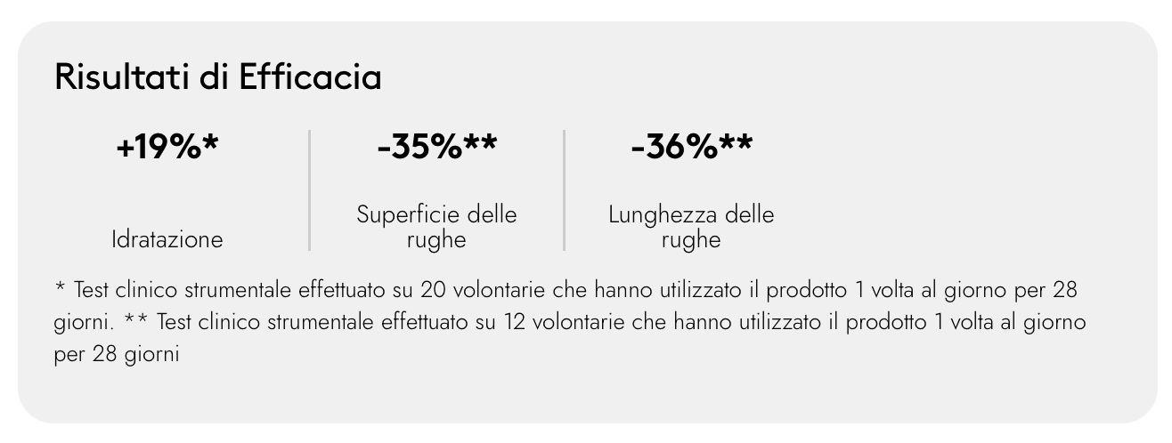 Korff - Sun Secret Air SPF 50+