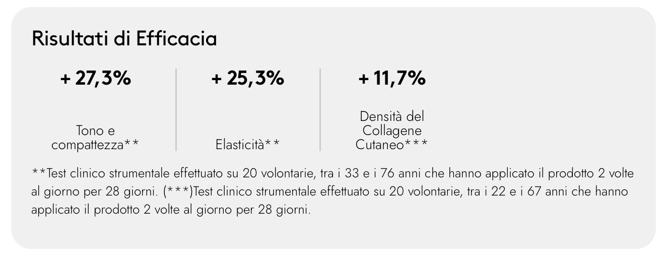 Korff - Siero Viso Collagen Age Filler