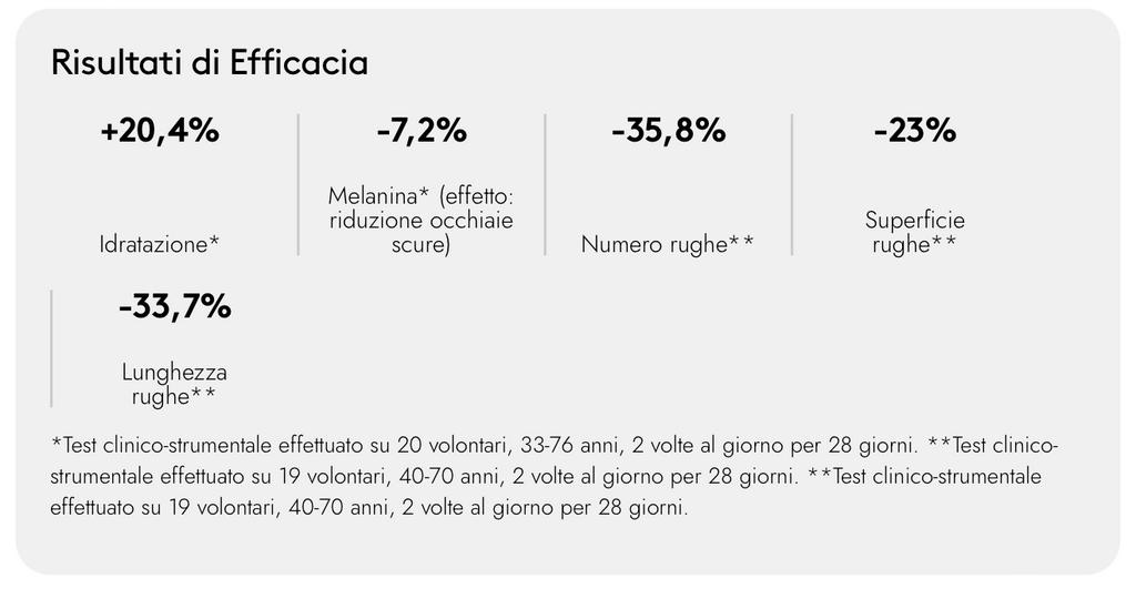 Korff - Eye Zone Contorno Occhi Anti Rughe Idratante