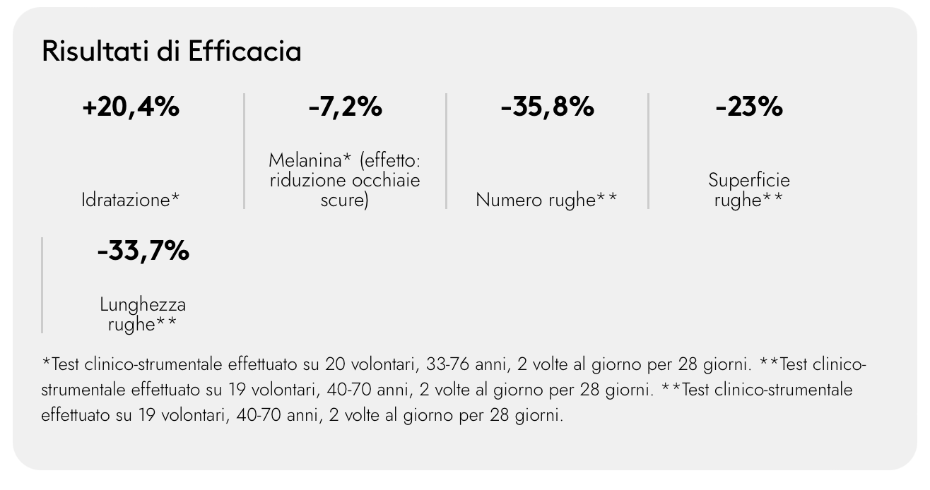 Korff - Eye Zone Contorno Occhi Anti Rughe Idratante